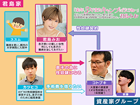 「来年、3 人でまたキャンプに行こうね…」息子の手術費用を稼ぐために、愛する妻が 1 年間資産家の肉便器になる契約を結びました。君島みお サンプル動画サムネイル